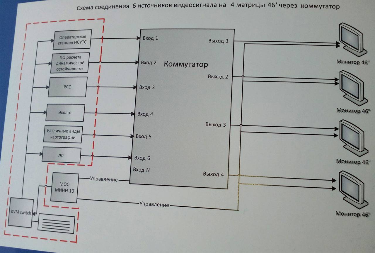 Российские разработчики представили «Видеостену» TSS/NAV-MD для кораблей и  судов