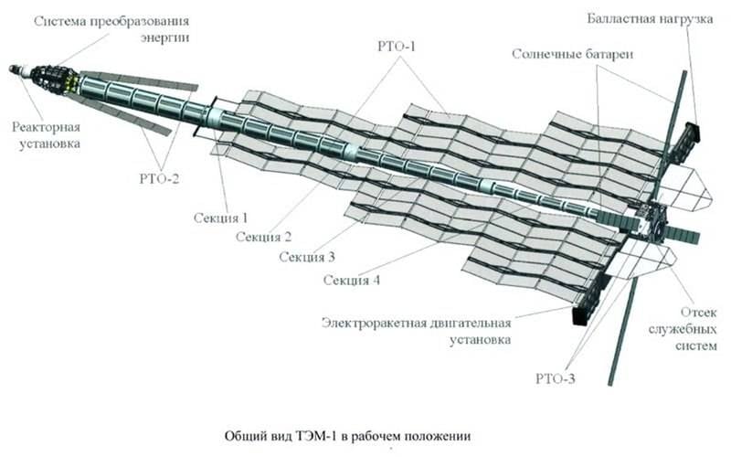 Проект ТЭМ: ядерный реактор и электроракетный двигатель для космоса