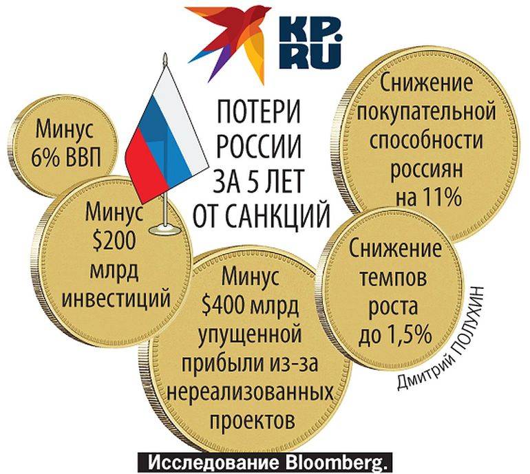 Five-year sanctions - neither efficiency, nor quality