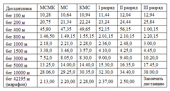 2. Характеристика средств специально оздоровительной направленности