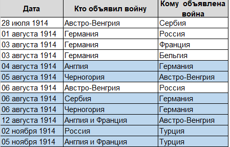 Реферат: Черногория в Первой мировой войне