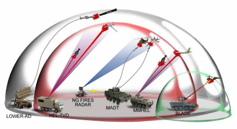 Перспективный ЗРК LOWER AD. Дешёвое дополнение для «Пэтриота»