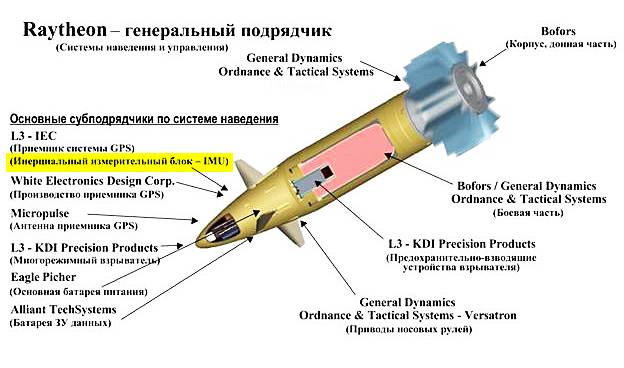 Краснополь м2 картинка ттх