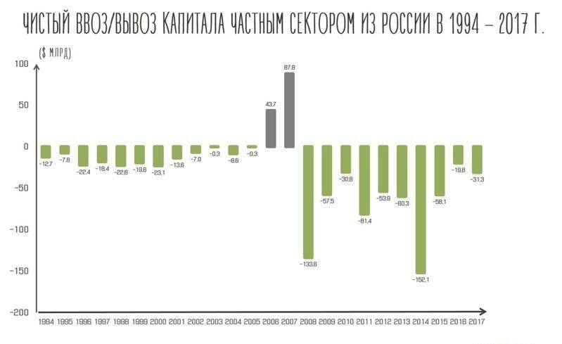 Taxes in Russian: who is not hidden, he is guilty