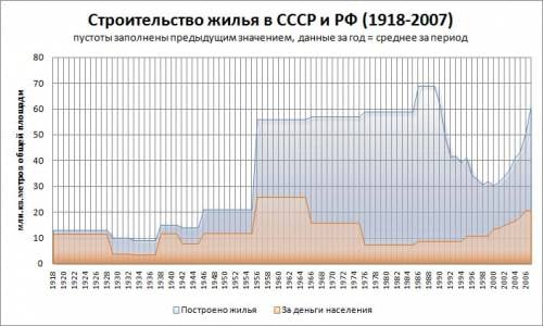 Реферат Обеспеченность Жильем Ленинградской Области 2010 2022