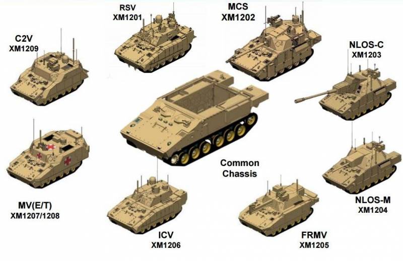Унифицированные платформы для бронетехники. Скромное настоящее и большое будущее