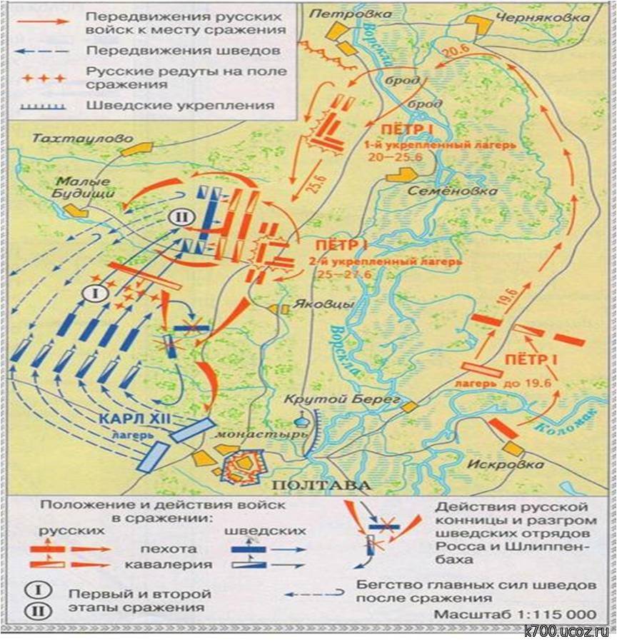 Назовите основного противника россии в полтавской битве. Полтавская битва 1709 схема. Полтавская битва 1709 битва на карте. Карта Полтавской битвы 1709 года.