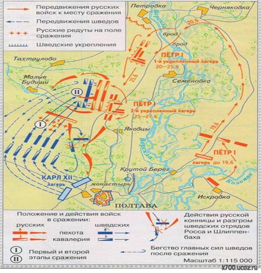 Полтавская битва 1709 схема