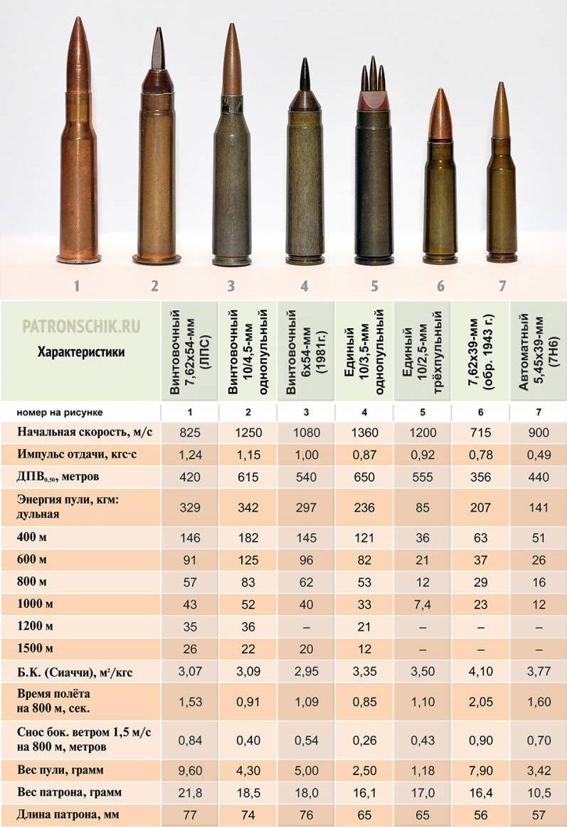 子口径子弹和碳化钨锥形枪管：小型武器的未来？