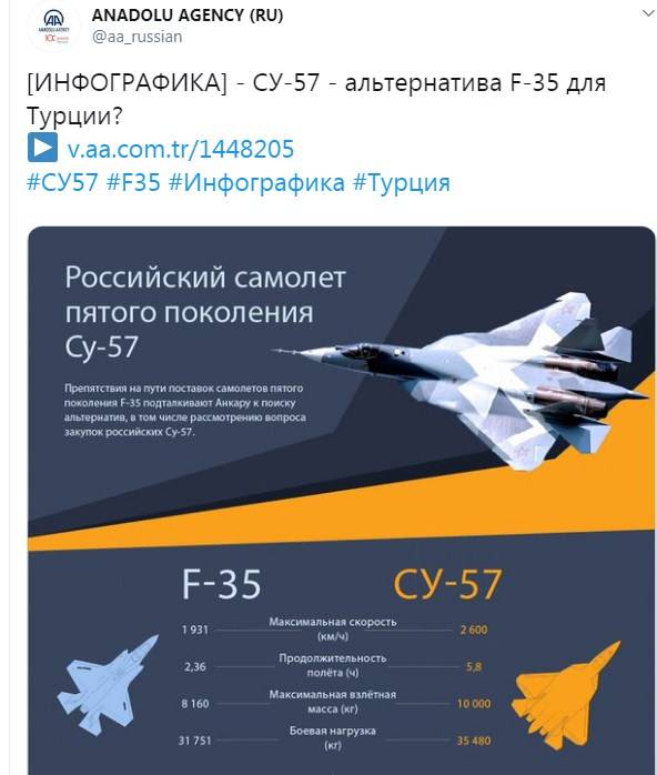 What is the Su-57 fighter superior to the F-35: some comparative parameters