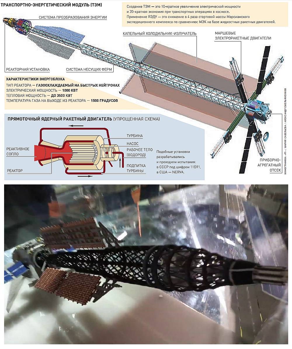 Ядерная энергетическая установка. Ядерный межпланетный буксир