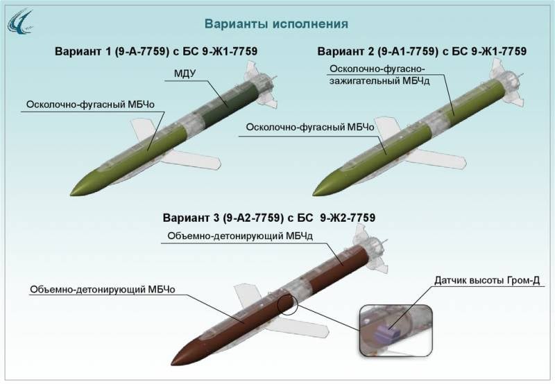 The Grom missile and bomb weapons system and its carriers