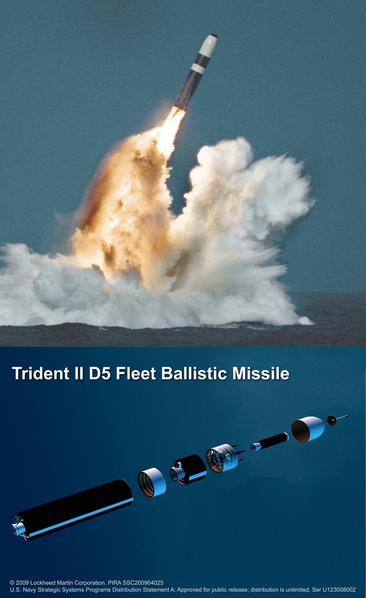 https://topwar.ru/uploads/posts/2020-03/1583243172_11-trident_ii_missile.jpg