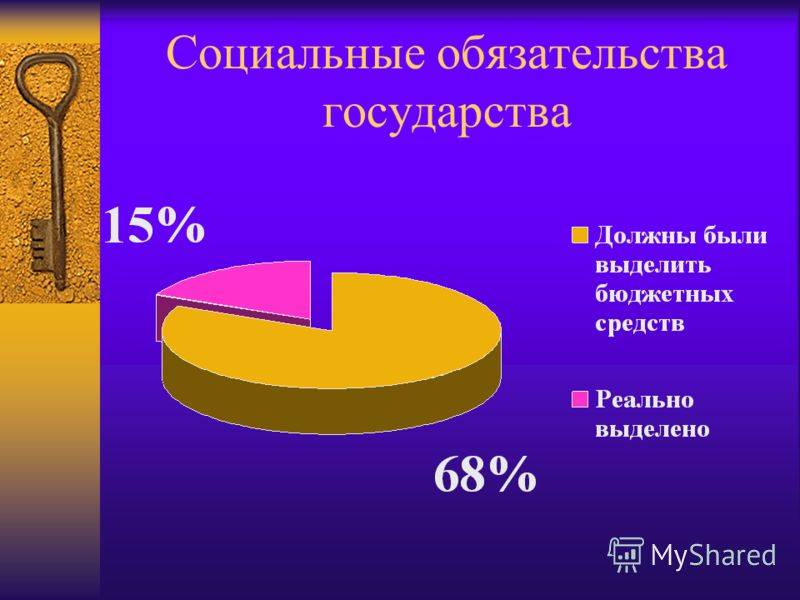 Обязательства государства. Социальные обязательства государства. Основные социальные обязательства государства. Соц обязательство это. Социальные обязательства государства примеры.