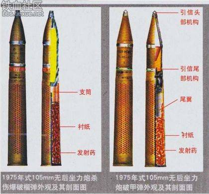 106mm Recoilless Rifle Ammunition