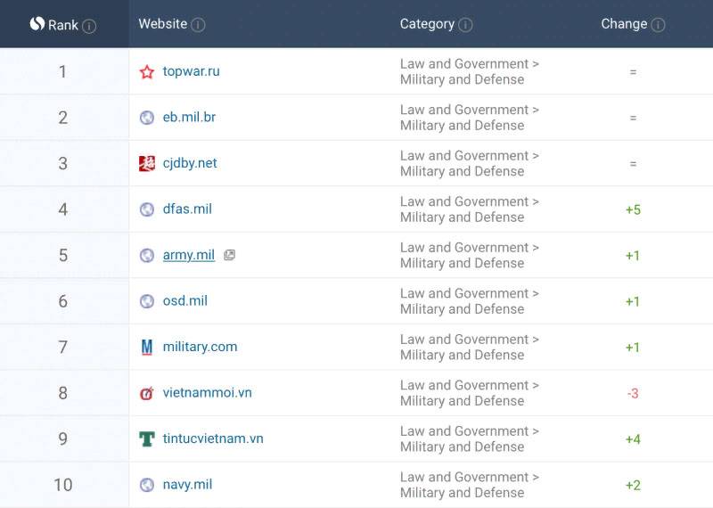 10 years of “Military Review”: how we traveled along this path together