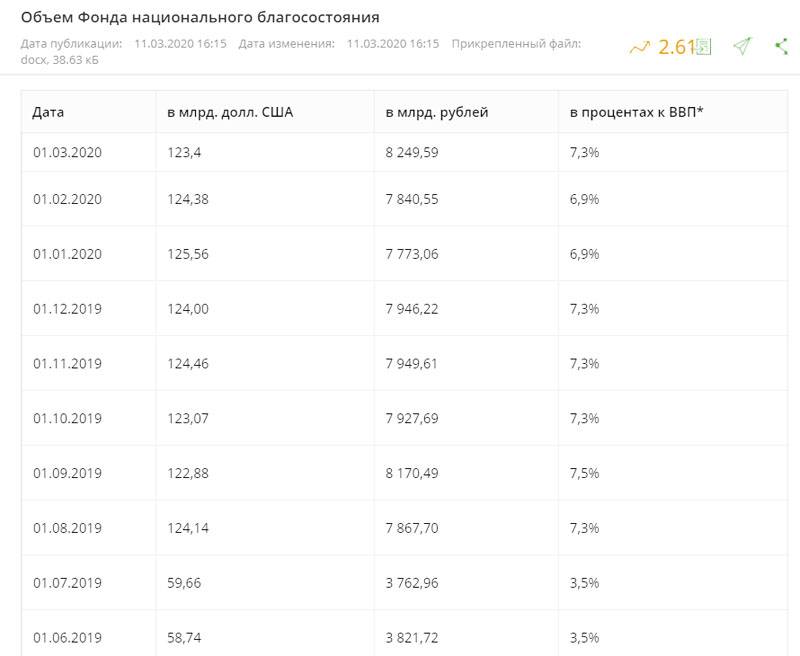 Бросовые цены на нефть и газ - повод для властей обратить внимание на дела внутренние