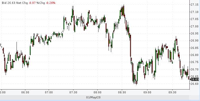 Нефть «бумажная» и нефть «физическая»: цены растут