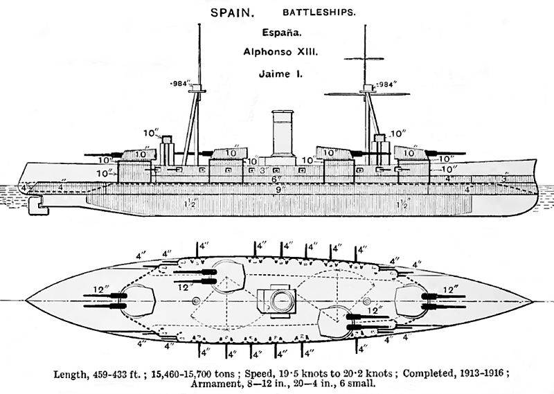 How battleships explode