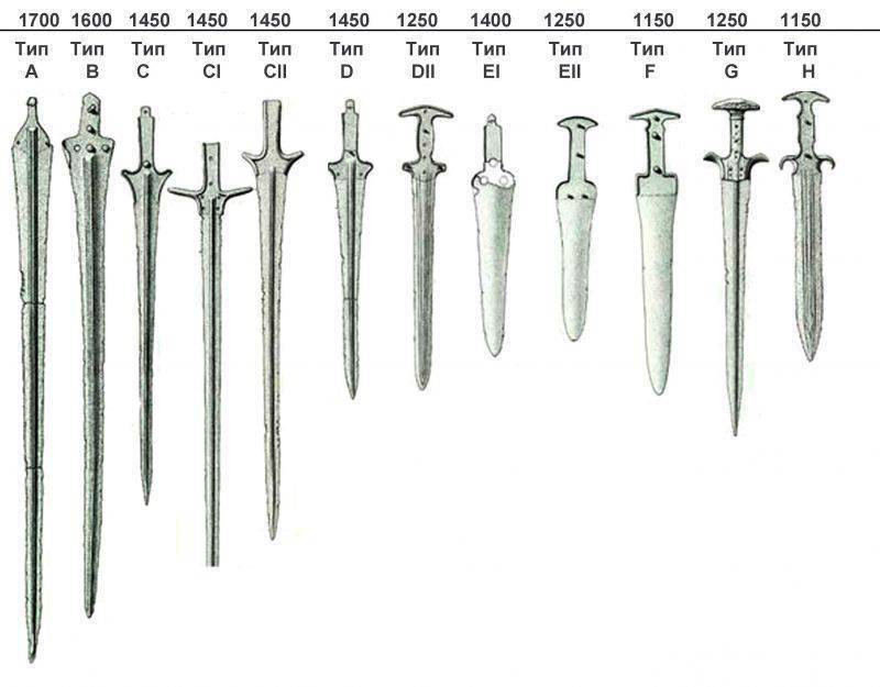 Bronze swords in battles and museums