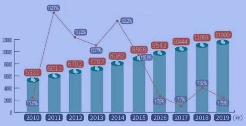 "ABD seçkinleri Çin'e karşı düşmanlığı artık gizlemiyor": Çin askeri bütçenin yeni parametrelerini tartışacak