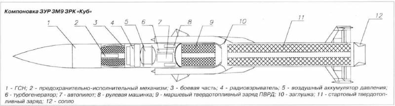 Чертеж зрк куб