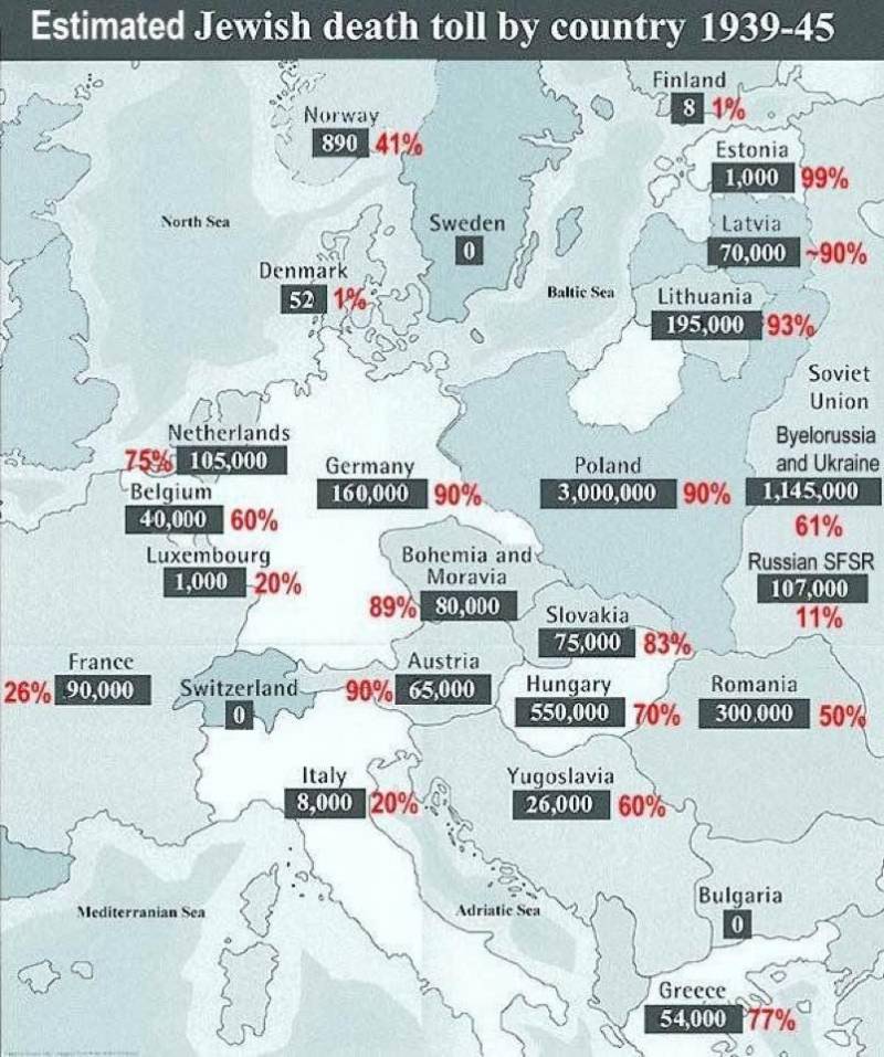 Сколько погибло в европе. Количество жертв Холокоста по странам. Количество евреев по странам. Карта концлагерей второй мировой войны. Страны Европы по количеству евреев.