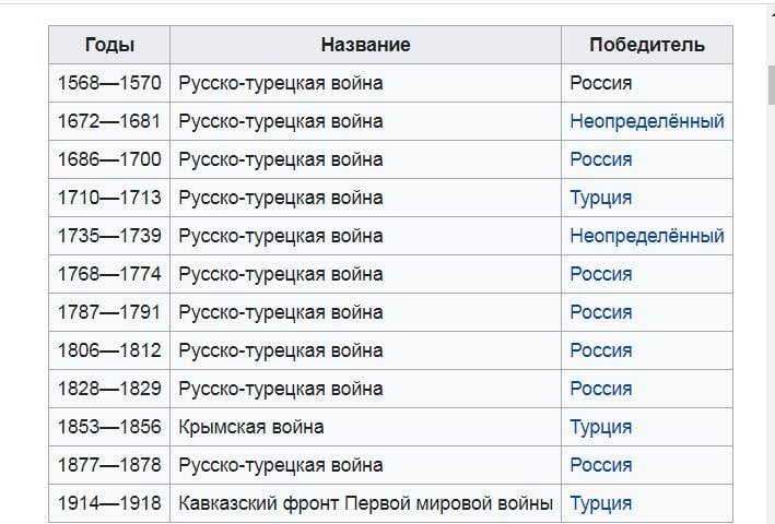 Сколько раз россия турция