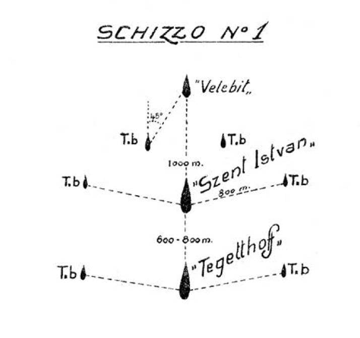 Sänkningen av slagskeppet "Szent István"