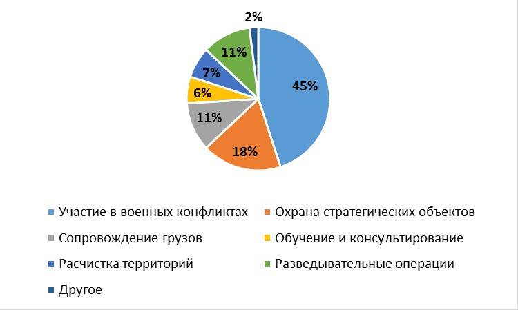 Частные военные компании: солидный бизнес уважаемых джентльменов