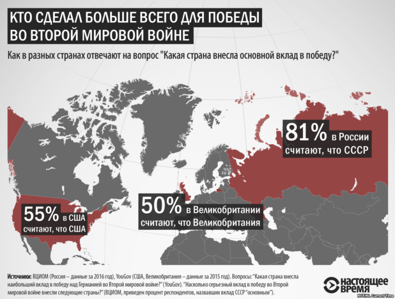 Какие страны сыграли главную роль и почему. Какие страны выиграли во второй мировой.