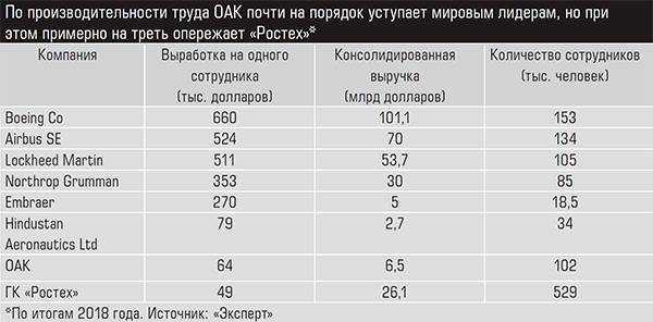 ロシアの航空機産業の漠然とした未来