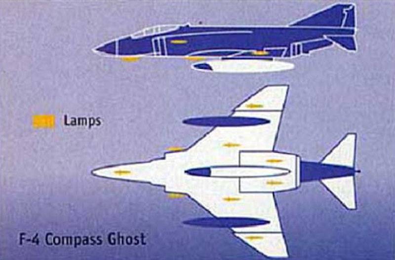 System of active camouflage light Compass Ghost (USA)