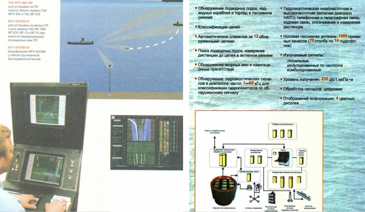 Рубикон» подводного противостояния. Успехи и проблемы гидроакустического  комплекса МГК-400
