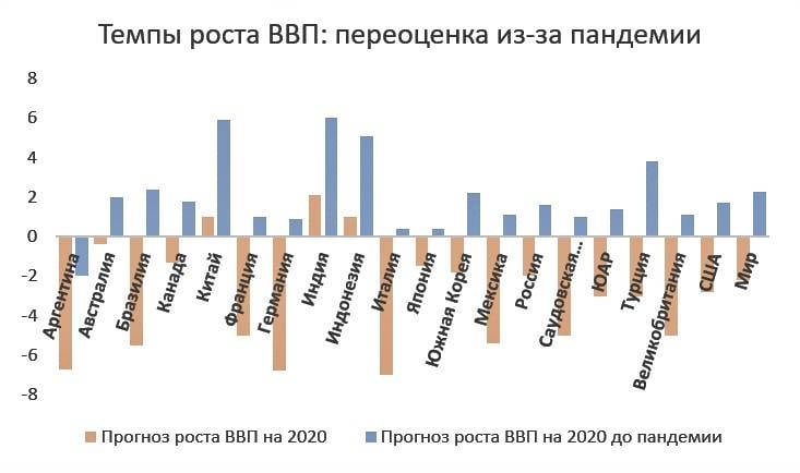 Economía rusa: recesión hoy, relajación mañana