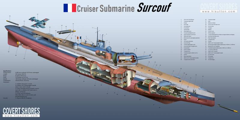 Le sous-marin "Surcouf" des Forces navales françaises libres WW2 