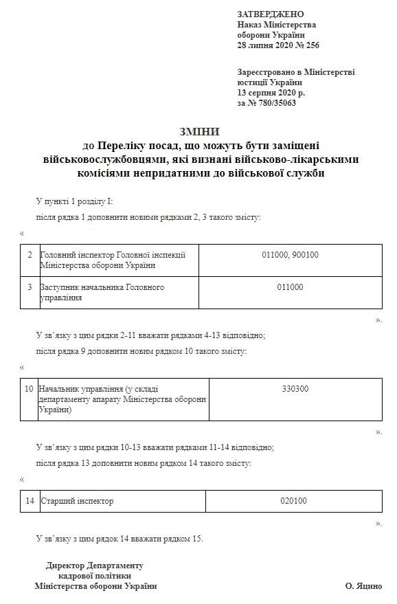 乌克兰国防部指定了一般职位，在这些职位上，被认为不合适的军人可以担任