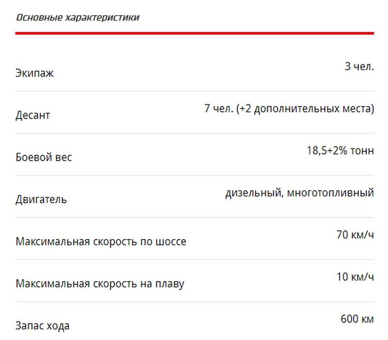 «Испытаны при сильном течении»: БМП-3Ф готовят для новых индонезийских кораблей