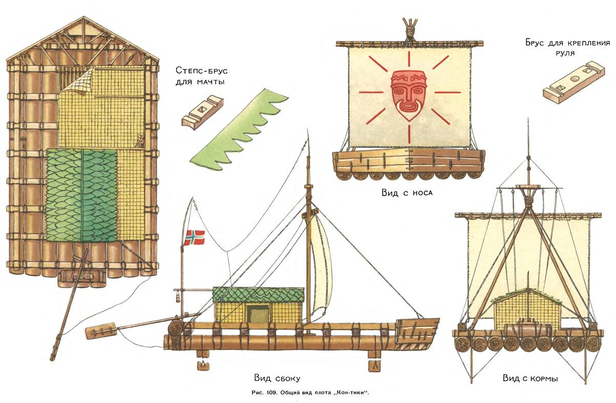 Raft все чертежи