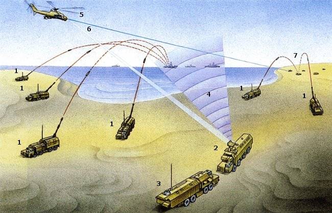 海軍ニュースは沿岸砲兵隊に戻ることを提案している