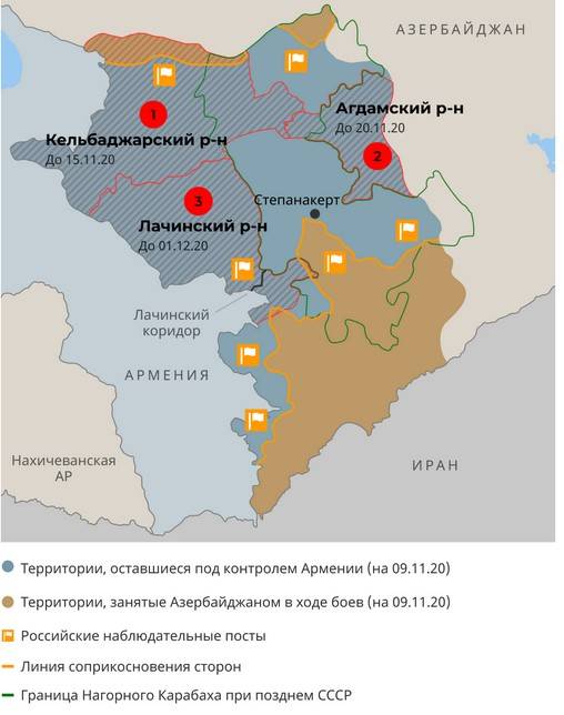 ¿Quién ganó la guerra en Karabaj?