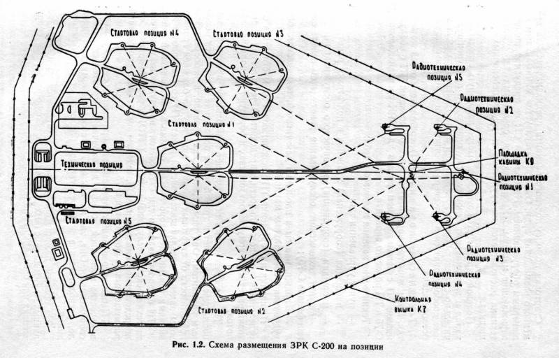 Схема размещения личного состава