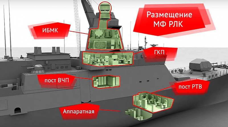 «Гремящий» и другие.  Получит ли наш флот эффективные корабли ближней зоны?