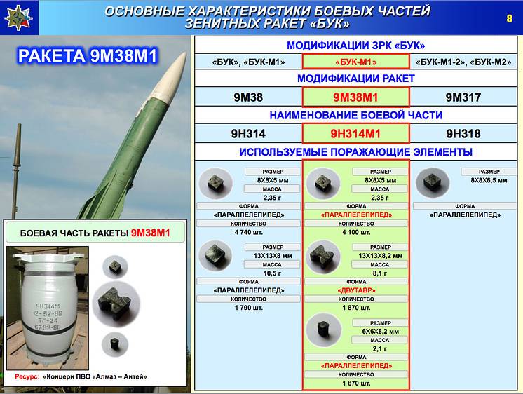 AU-220M "Baikal" (57 mm): perspectivas de uso práctico en guerras futuras