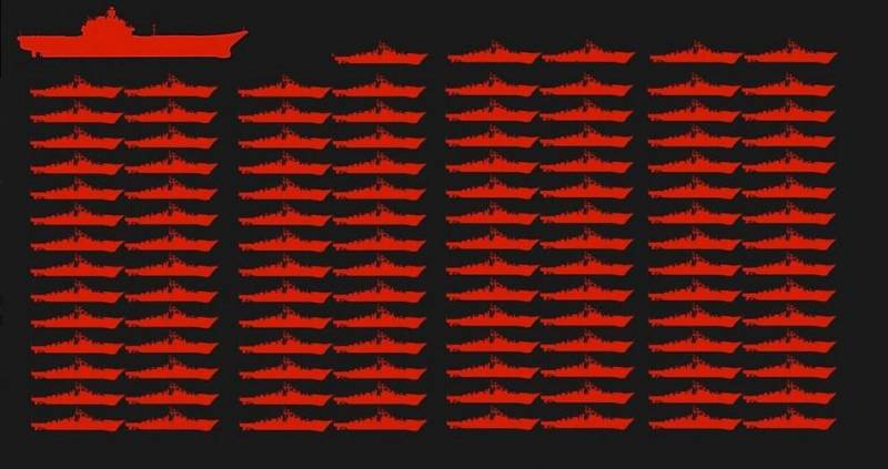 Основы кораблестроительной политики: большой и сильный ВМФ недорого