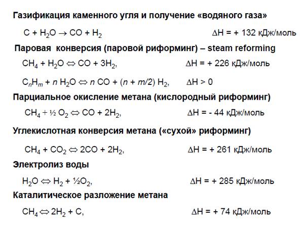 Energy 2.0 und "Hydrogen Valley" von Russland