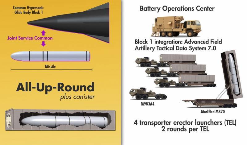 In the United States, training begins with hypersonic RSD. They will be located in Europe