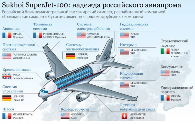 Схема самолета сухой суперджет 100