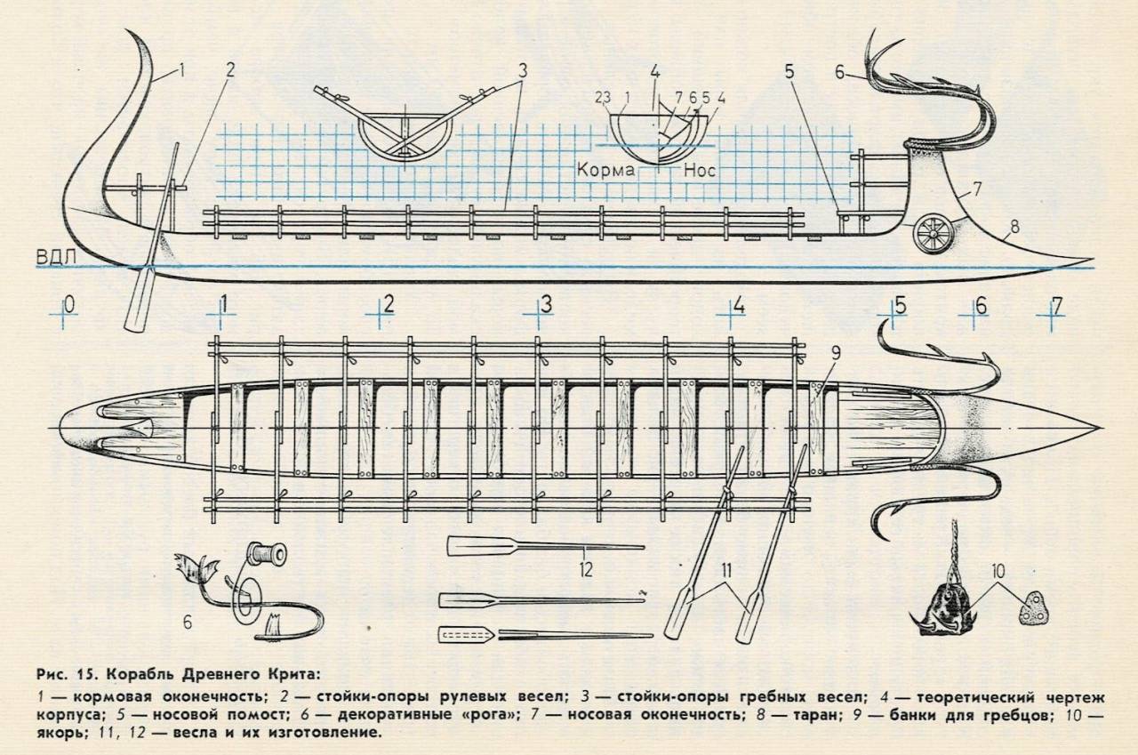 Чертеж модели. Чертежи парусных судов для судомоделирования. Чертежи для судомоделирования с размерами. Чертеж корабля из дерева с размерами. Модели кораблей из дерева чертежи.