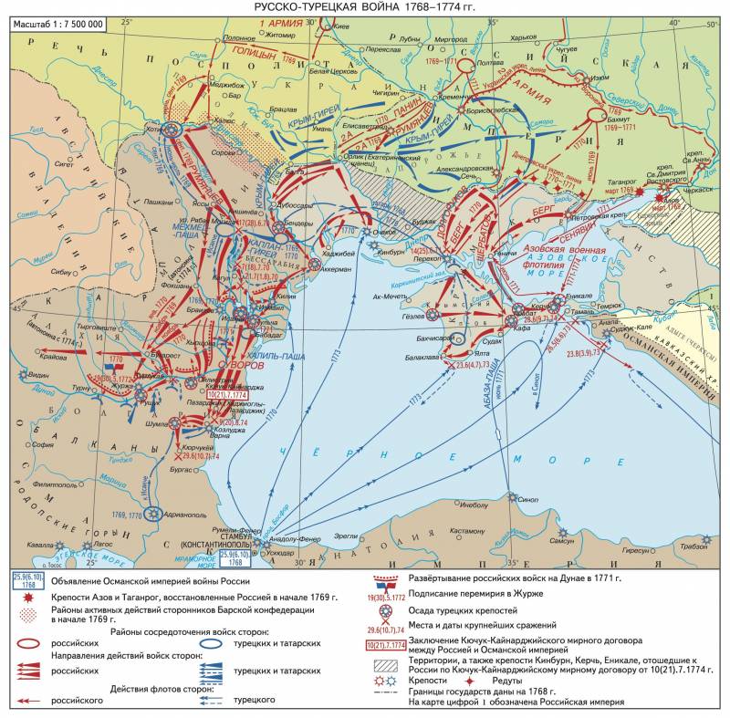 https://topwar.ru/uploads/posts/2021-06/thumbs/1622674088_ru-turc-war-1768-1774-map.jpg